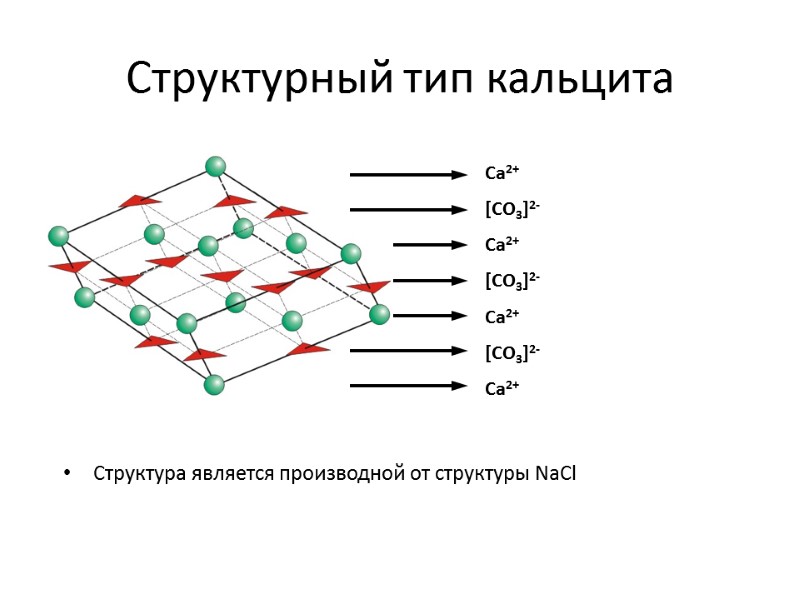 Структурный тип кальцита Структура является производной от структуры NaCl Ca2+ [CO3]2- Ca2+ [CO3]2- Ca2+